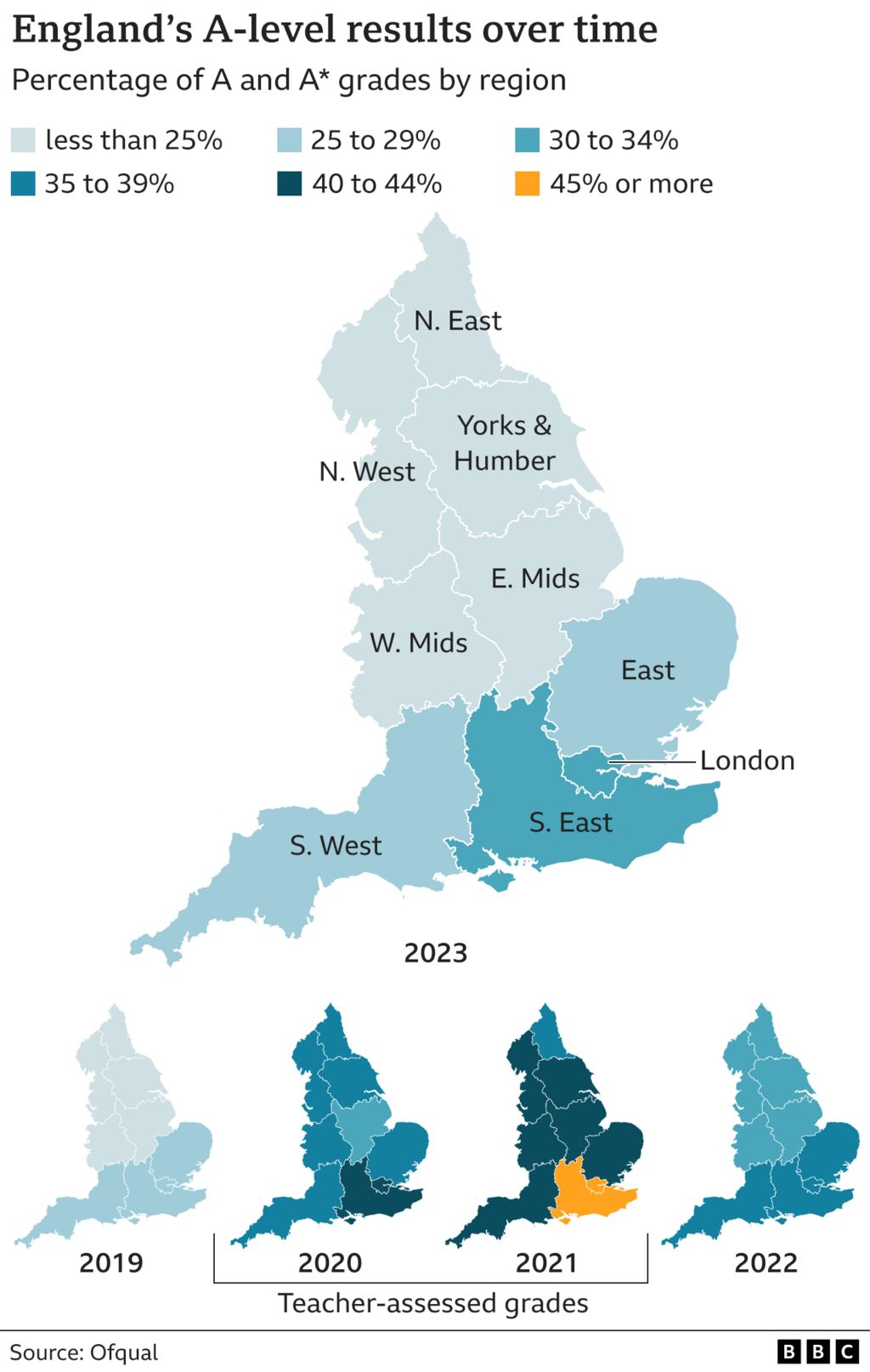 Диаграмма, показывающая региональные различия в доле высших оценок A-level в Англии