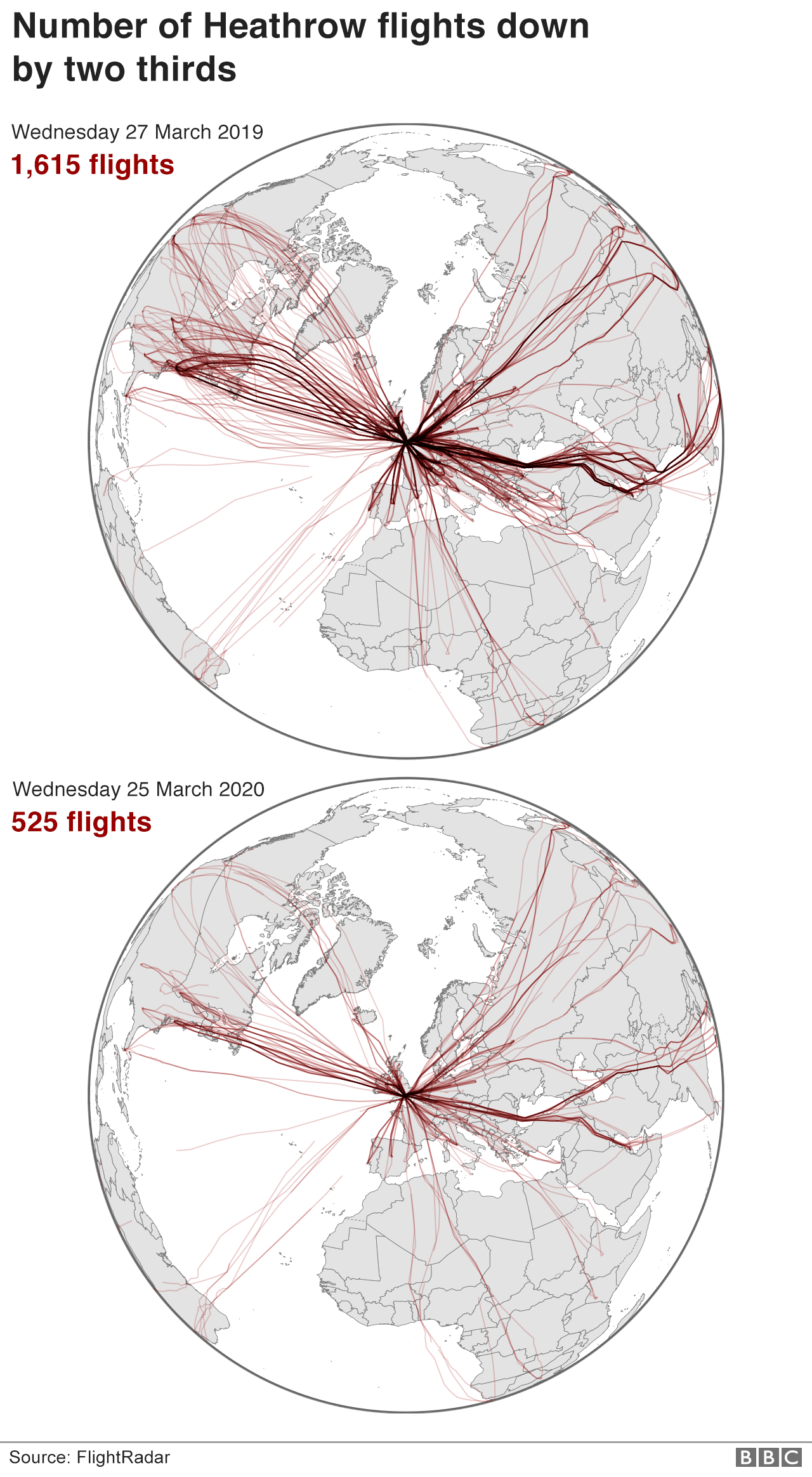 map showing that flights to and from Heathrow were down by two thirds at the end of March 2020 compared with 2019