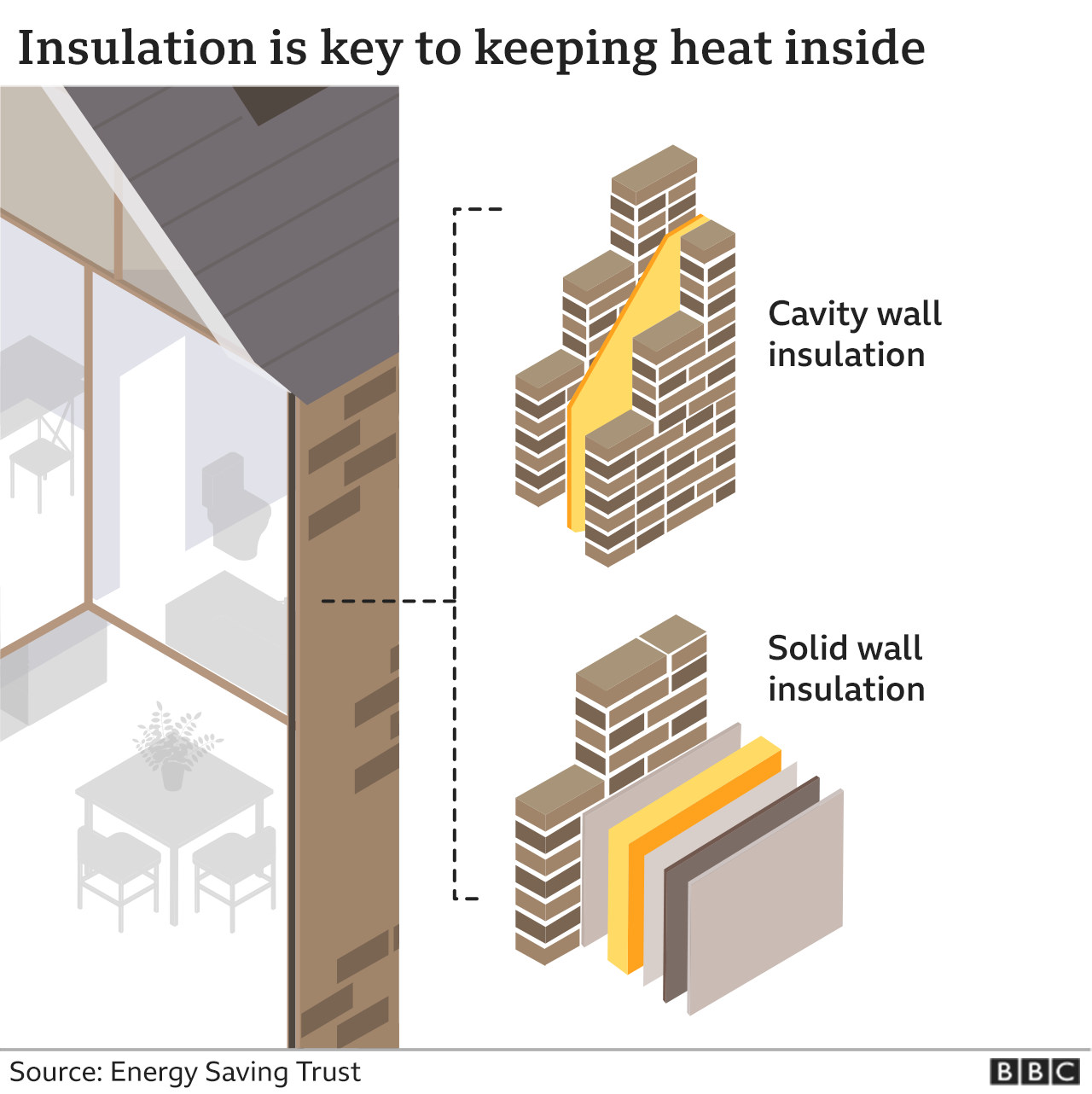Graphic showing how insulation works