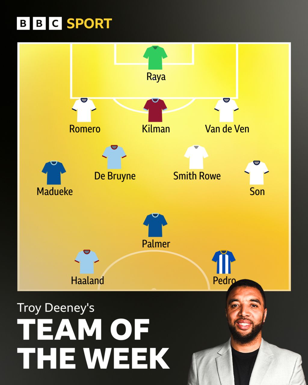 Troy Deeney's team of the week graphic