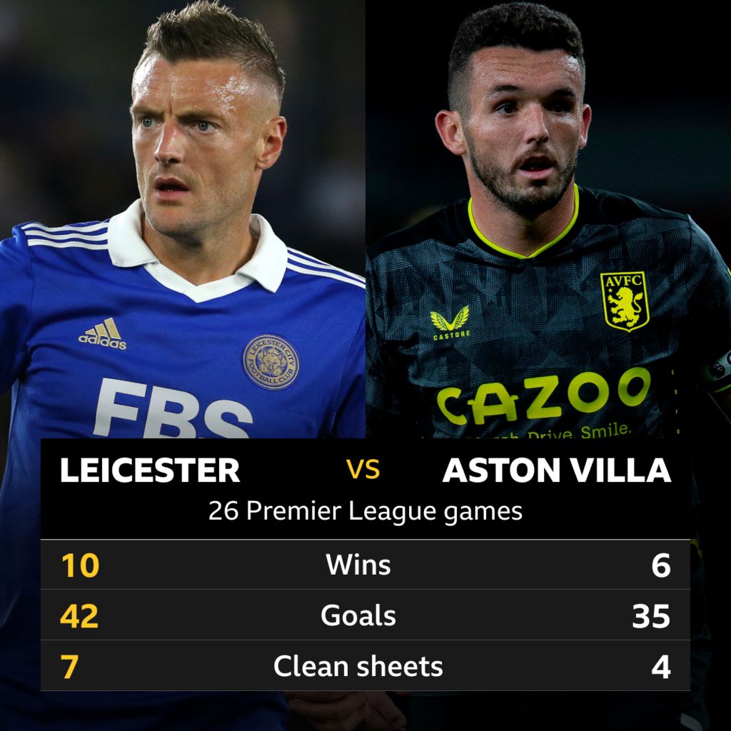 Leicester v Aston Villa Head-to-head record