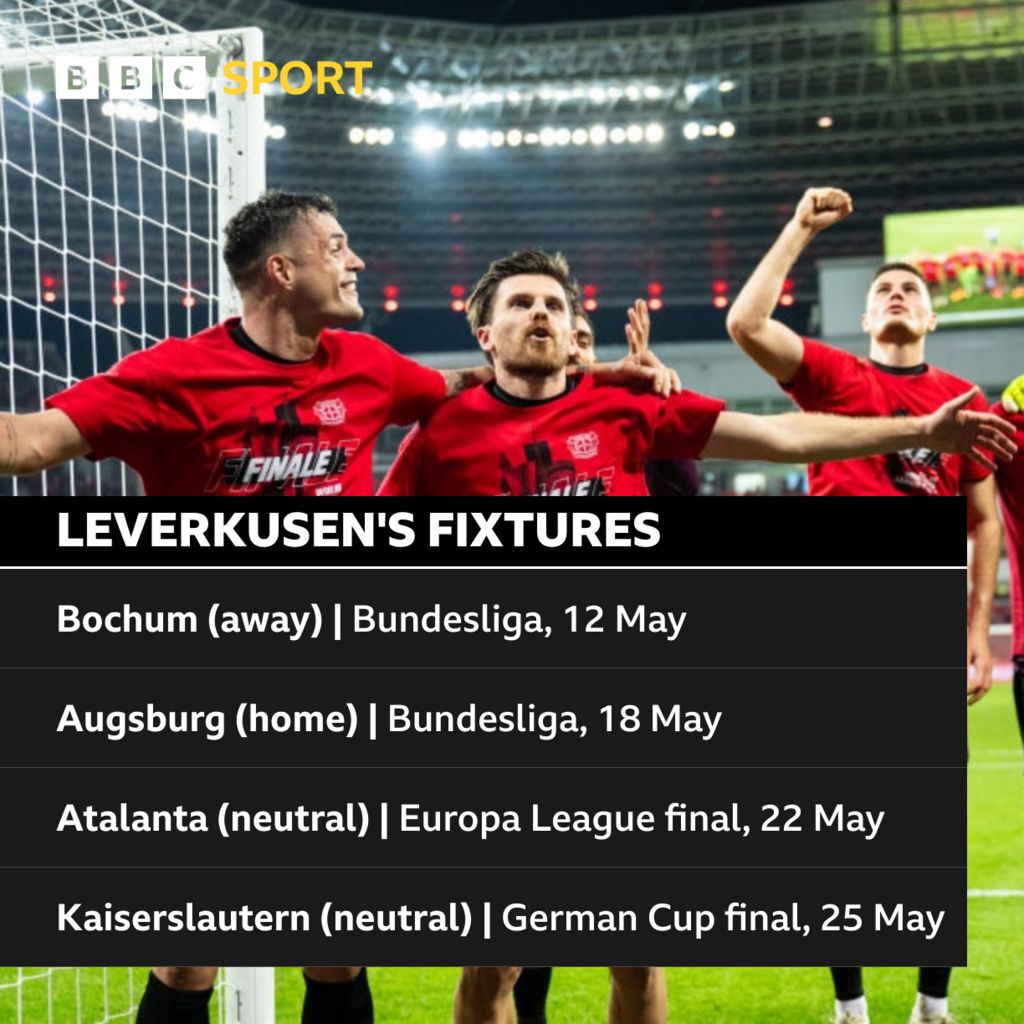 Graphic of Leverkusen's remaining fixtures