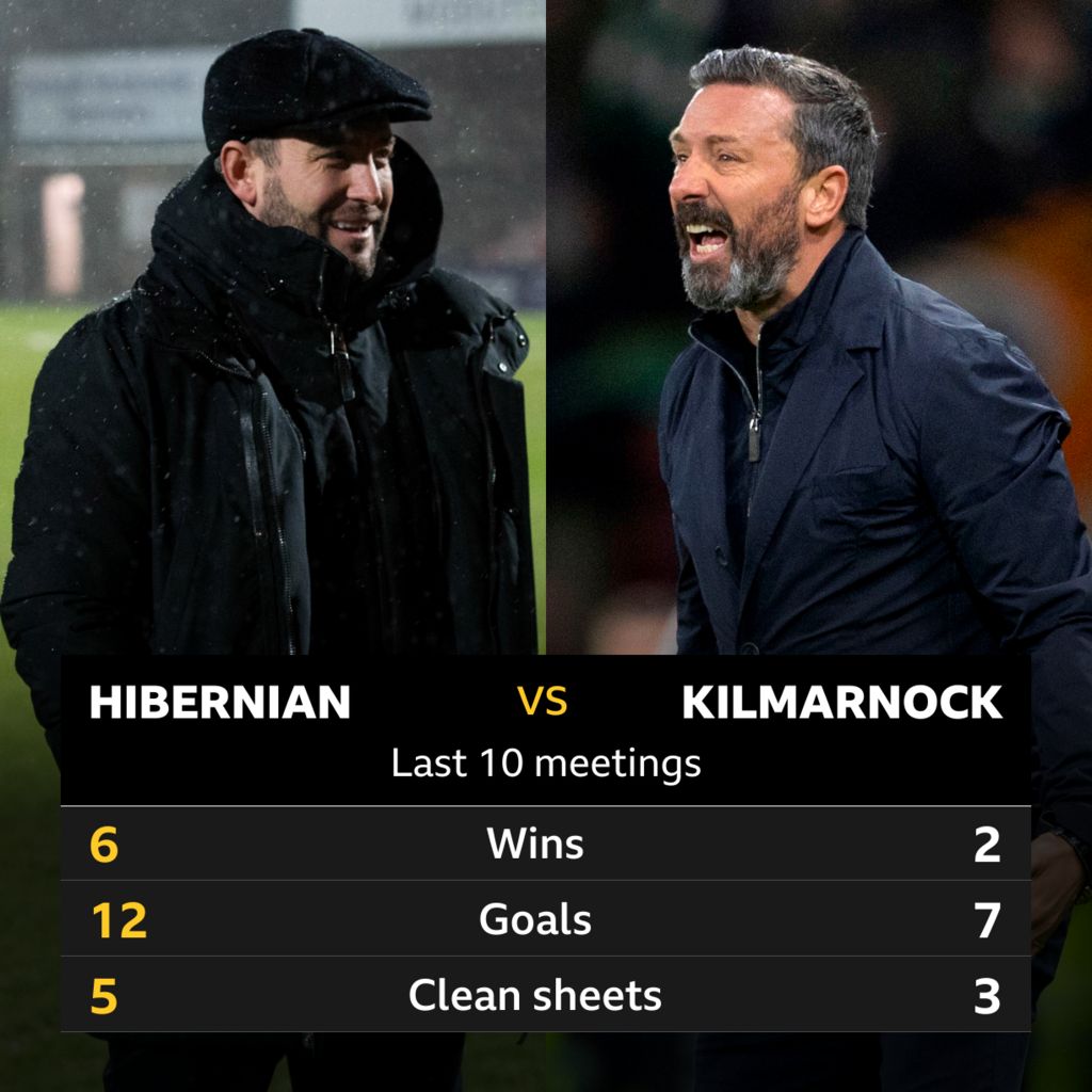 Hibernian v Kilmarnock Pick of the stats BBC Sport