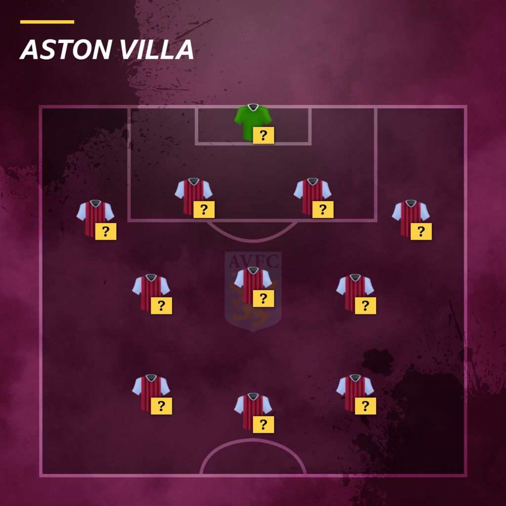 Aston Villa team selector graphic