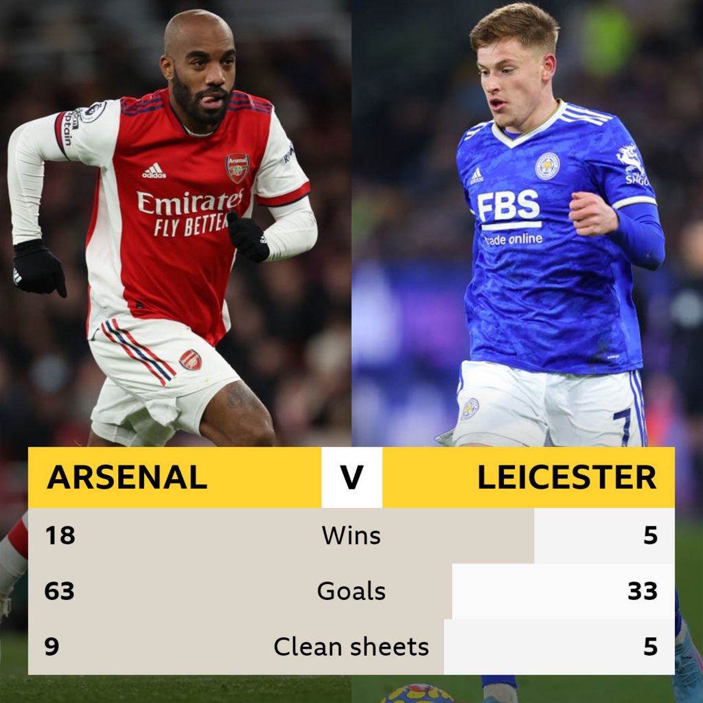 Arsenal V Leicester: Head-to-head Record - BBC Sport