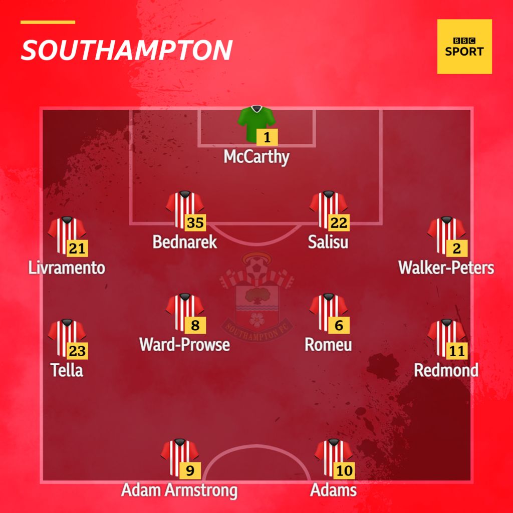 Southampton V Leicester: Confirmed Team News - BBC Sport