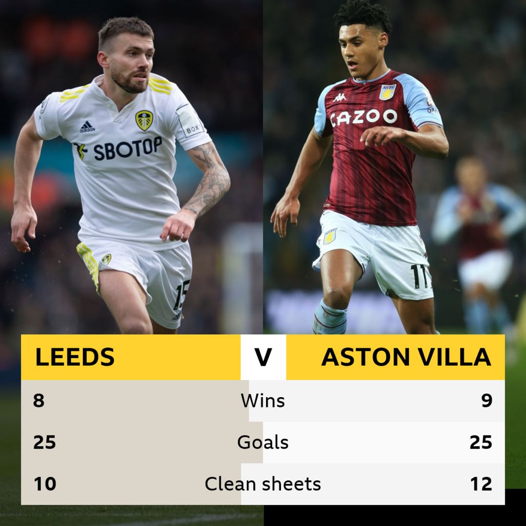 Leeds v Aston Villa Head-to-head record