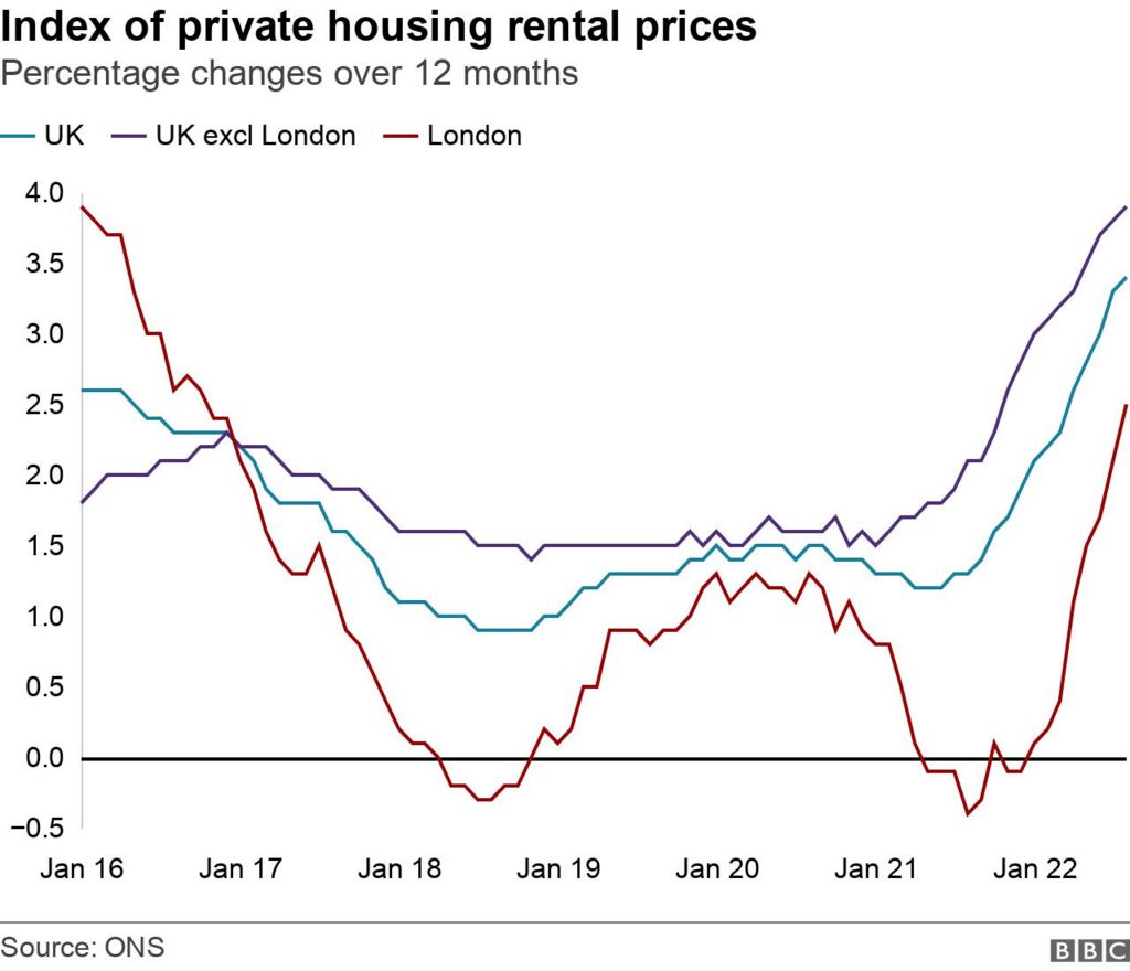 London rents: Landlords' anger at no invite to renting summit - BBC News