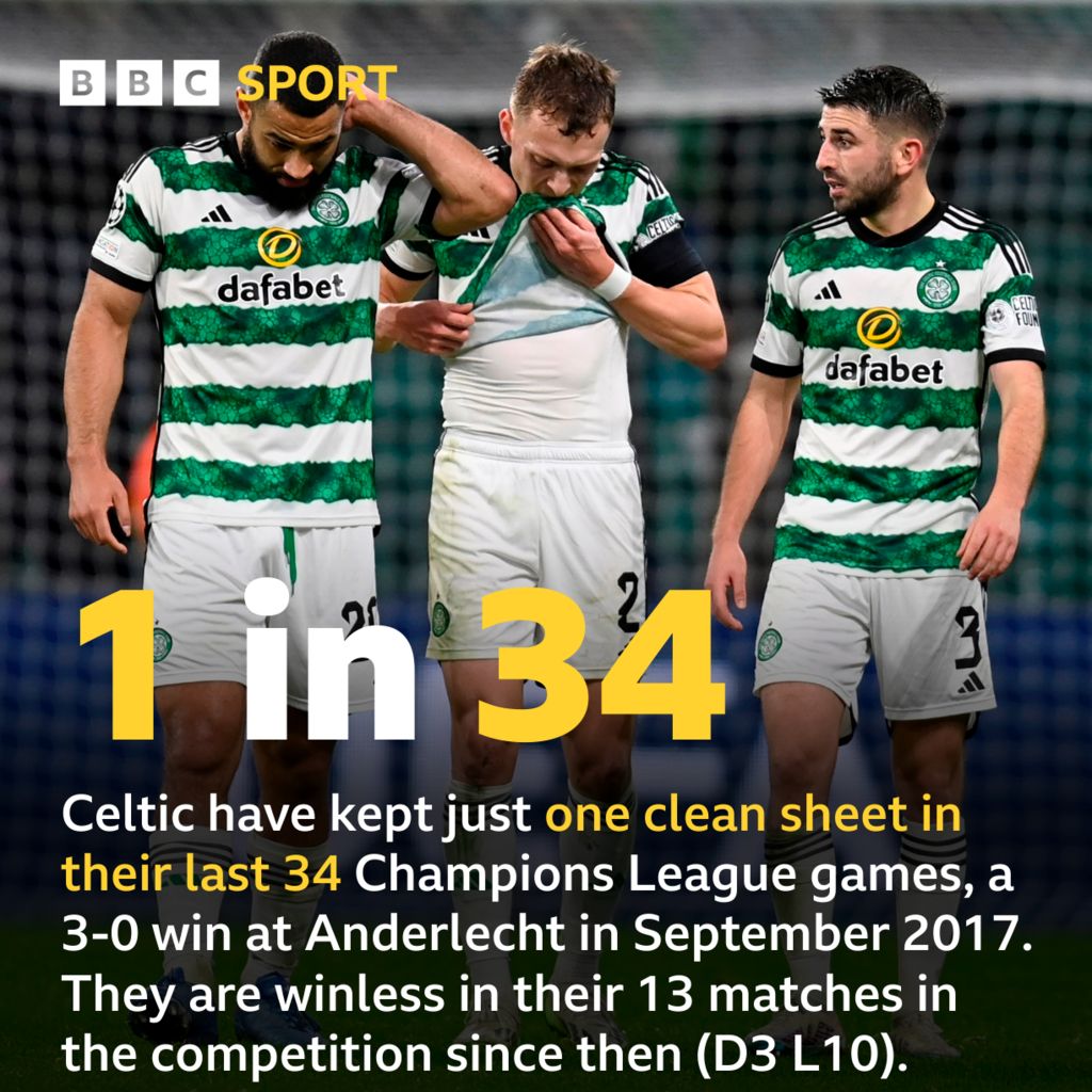 Bbc celtic deals