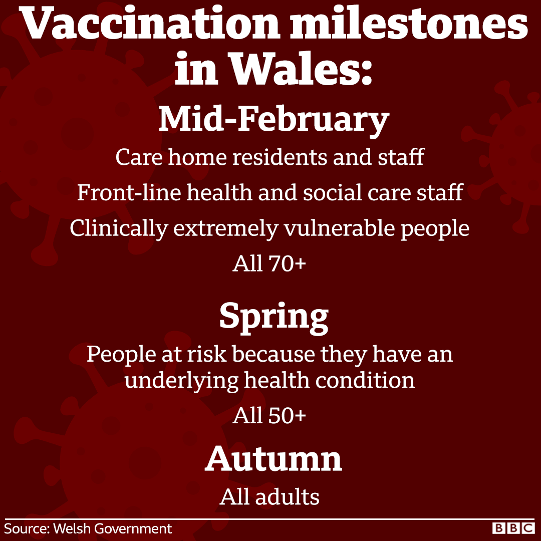 Vaccination milestones