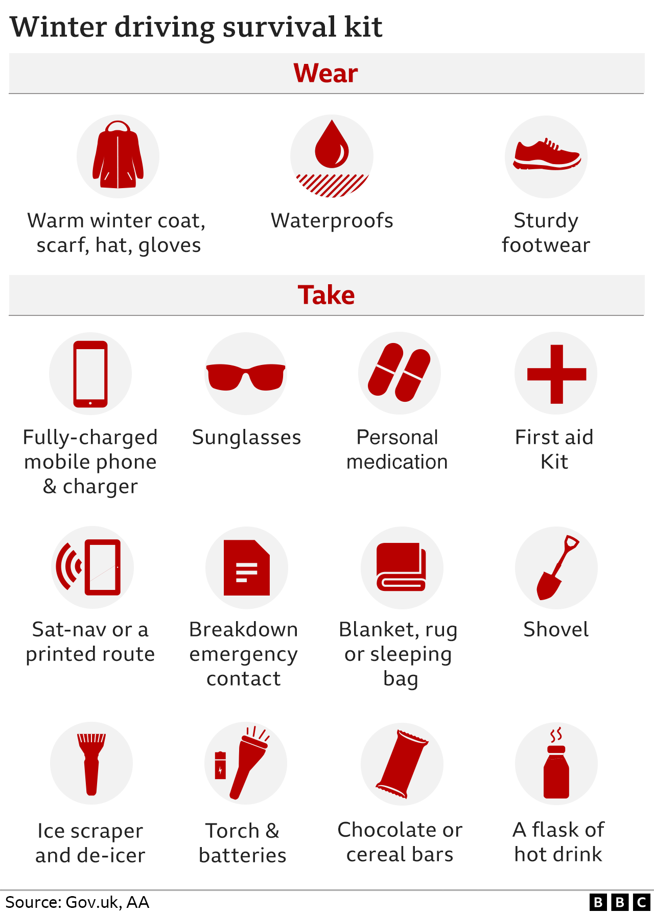 Graphic showing what to take when driving in winter including warm clothes, charged mobile, medication, first aid kit, blanket, shovel, ice-scraper, food and a hot drink