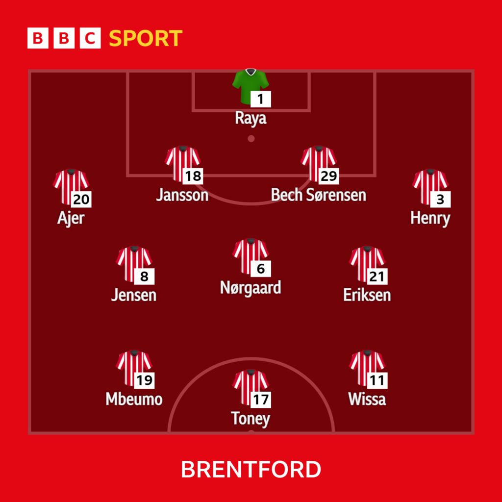 Everton V Brentford: Confirmed Team News - BBC Sport