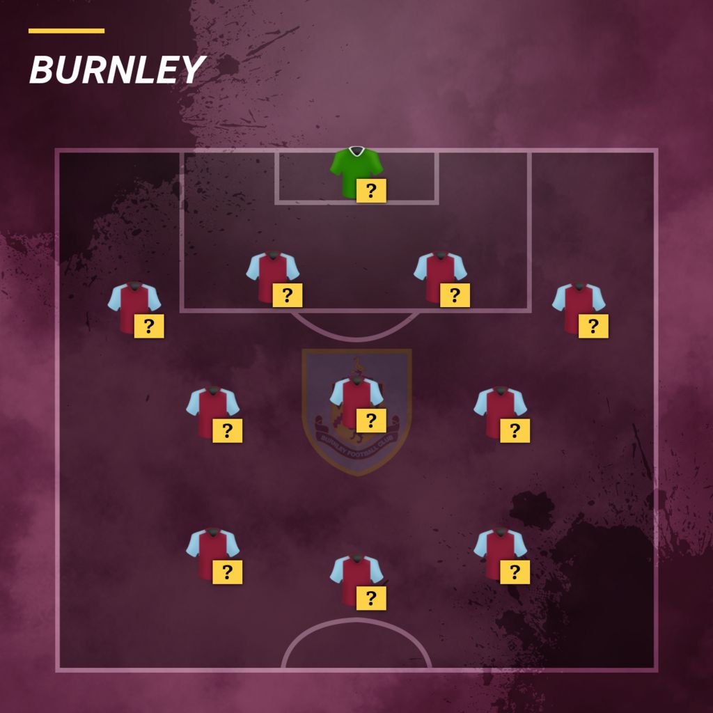 Burnley team selector graphic