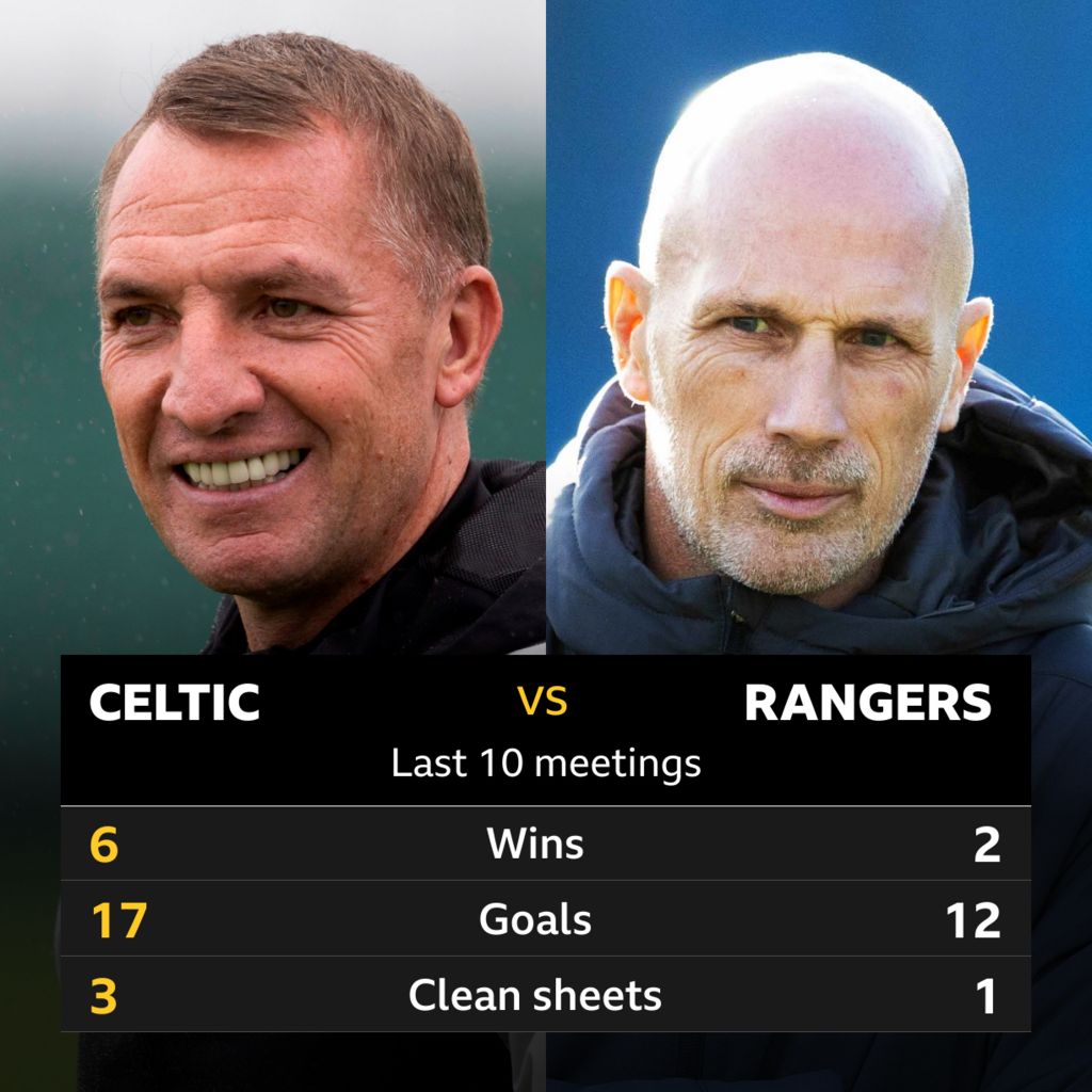 Celtic v Rangers: Pick of the stats - BBC Sport