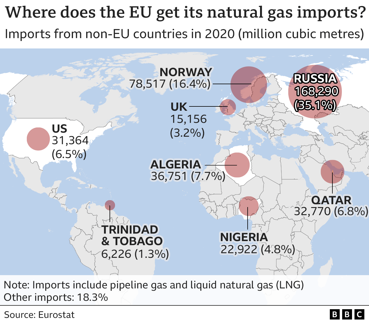 Graphic showing where the EU gets its natural gas from