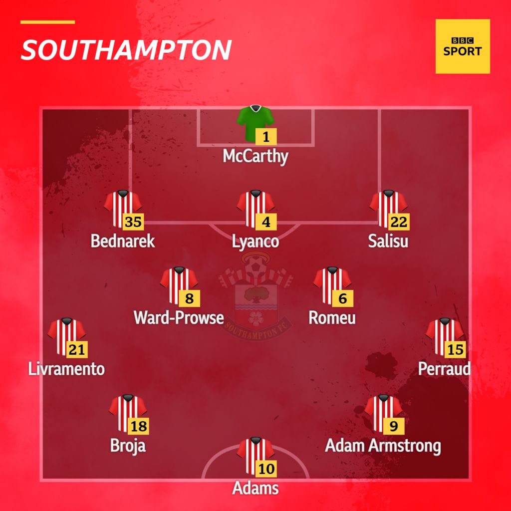 Liverpool V Southampton: Confirmed Team News - BBC Sport