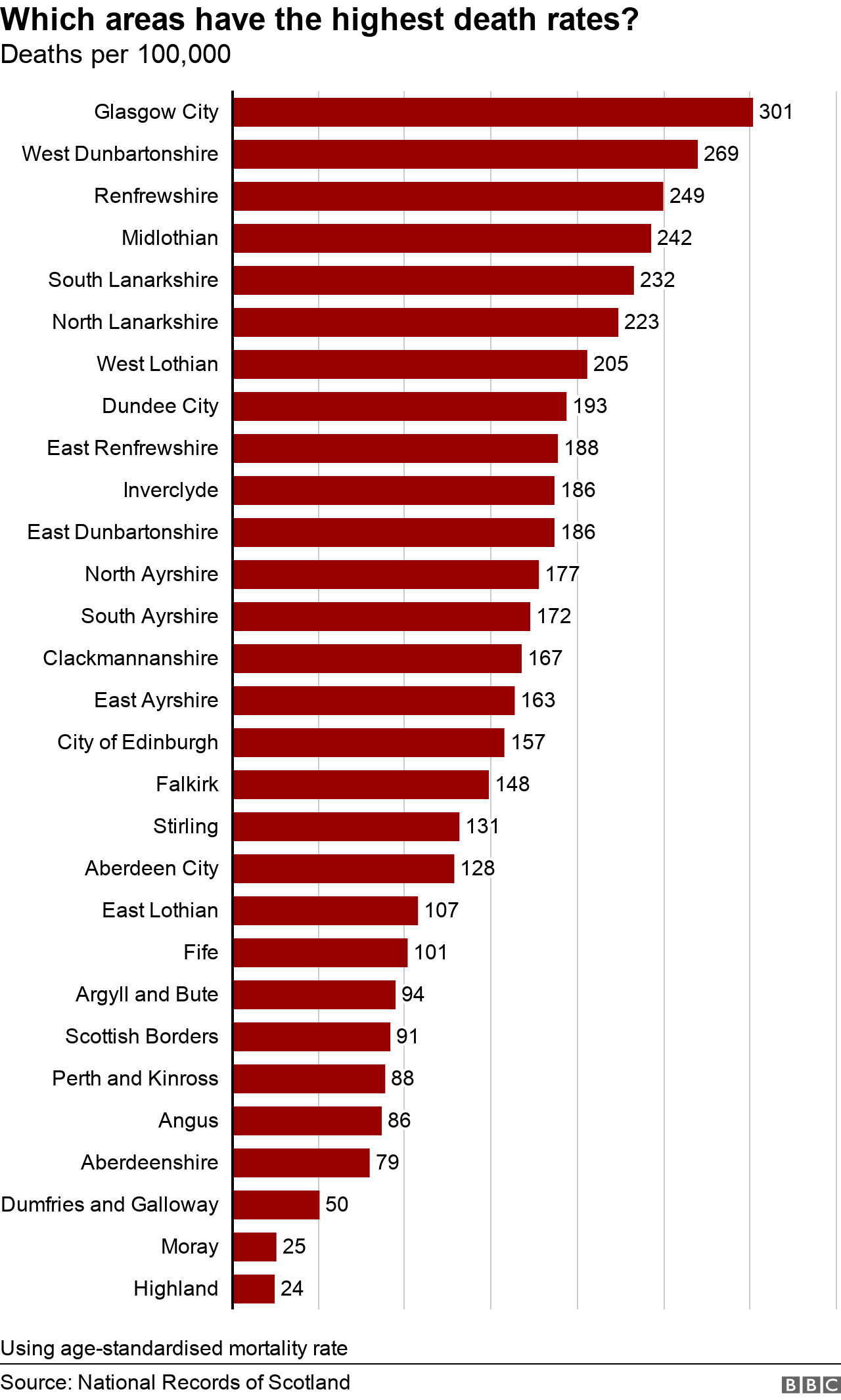 Local authority rates