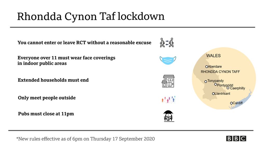 Graphic showing lockdown rules in RCT