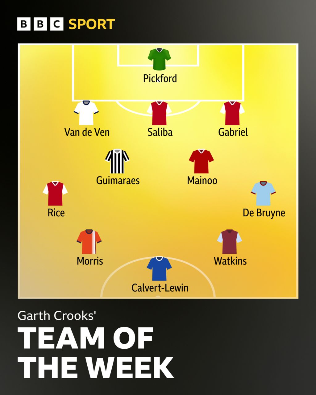 Garth Crooks' team of the week