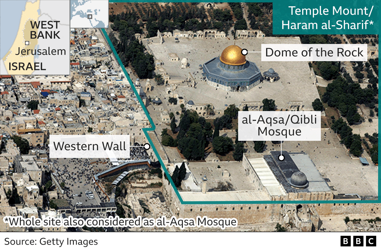 Annotated satellite image showing the Temple Mount/Haram al-Sharif compound in Jerusalem