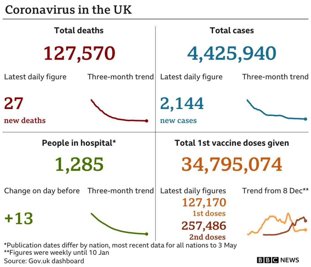 Graphic showing UK Covid figures