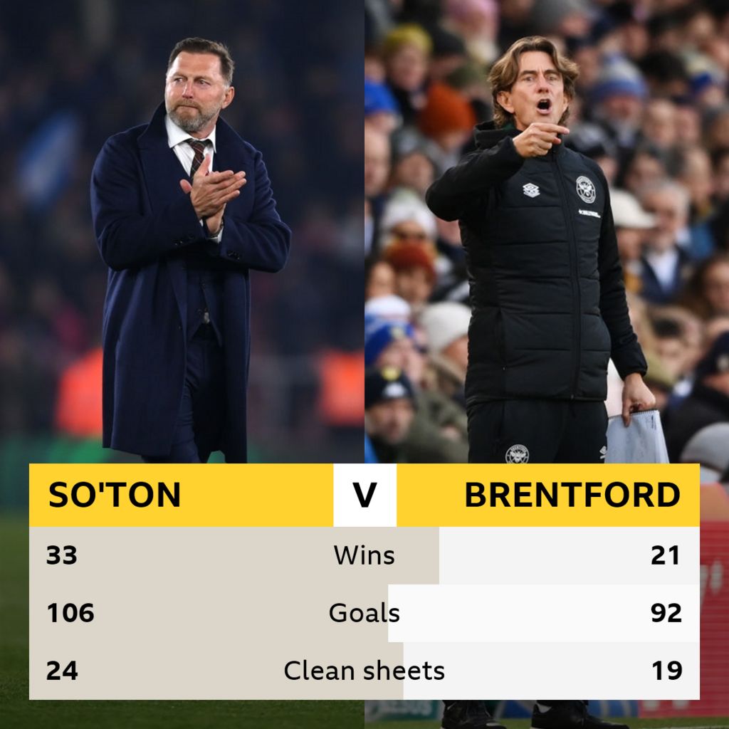 Southampton V Brentford: Head-to-head - BBC Sport