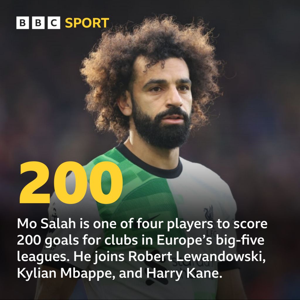 Crystal Palace 1-2 Liverpool: Salah Stats - BBC Sport