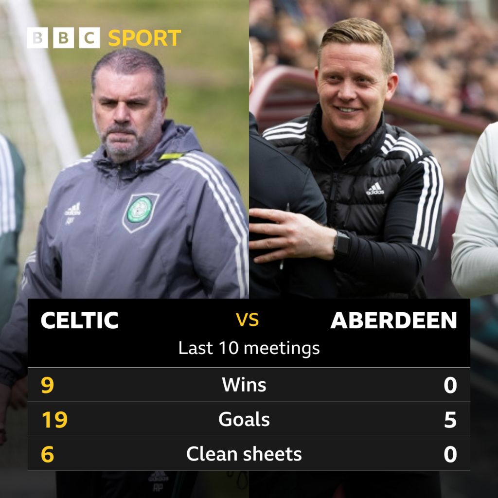Celtic v Aberdeen Pick of the stats
