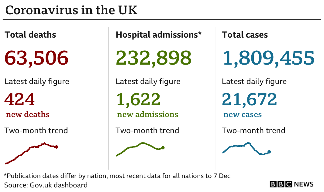 Covid UK isolation period shortened to 10 days BBC News