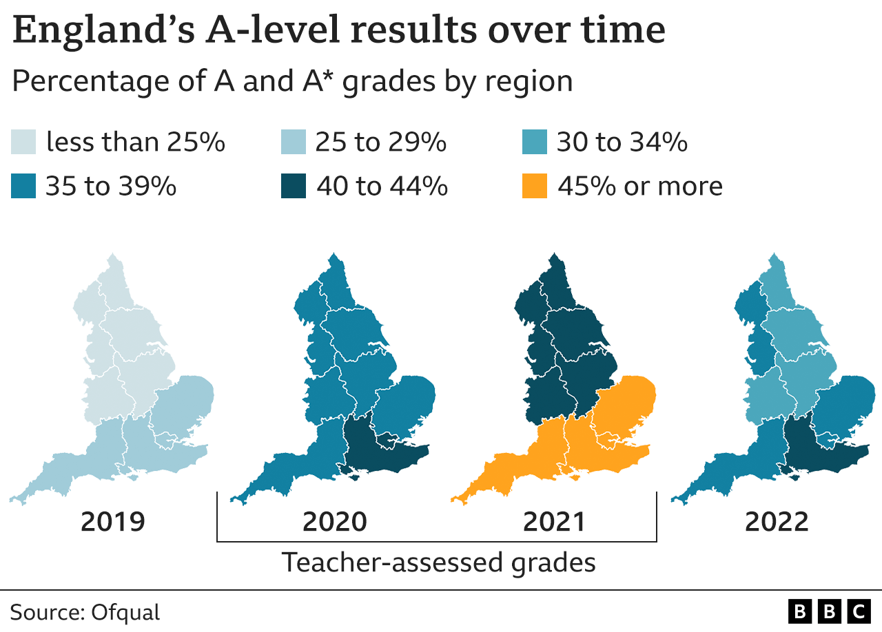 Graphic showing the regional differences in A-level results over time