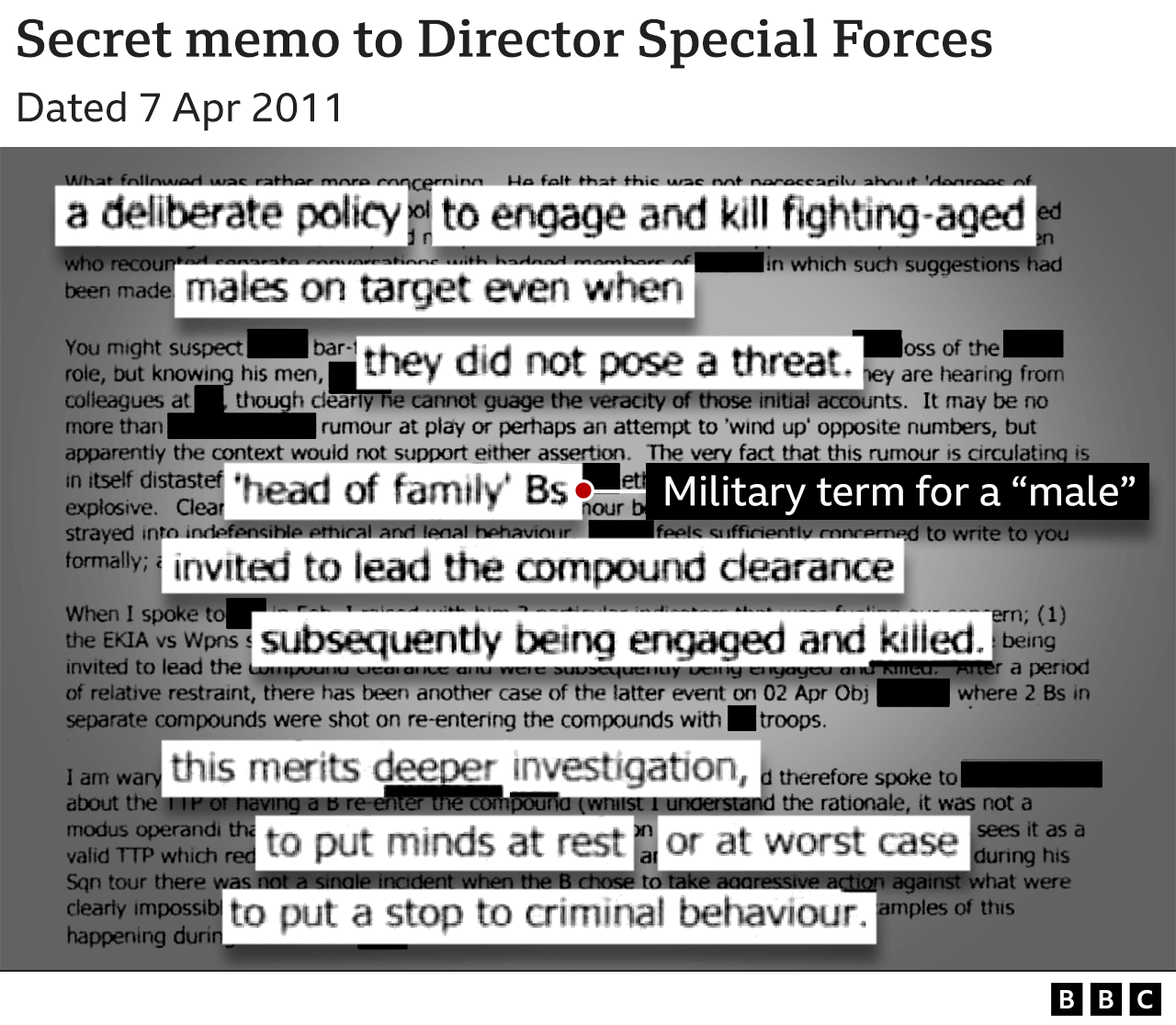 Secret memo to Director Special Forces