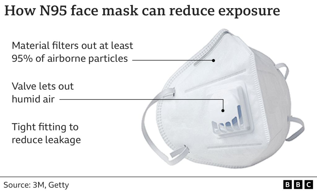 Graphic of a mask