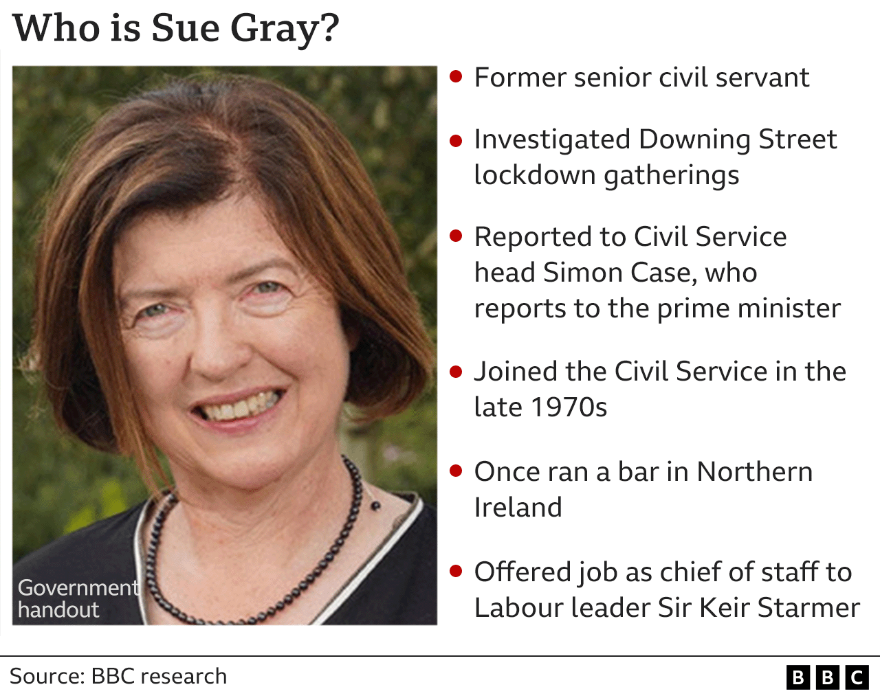 Graphic showing key points about Sue Gray