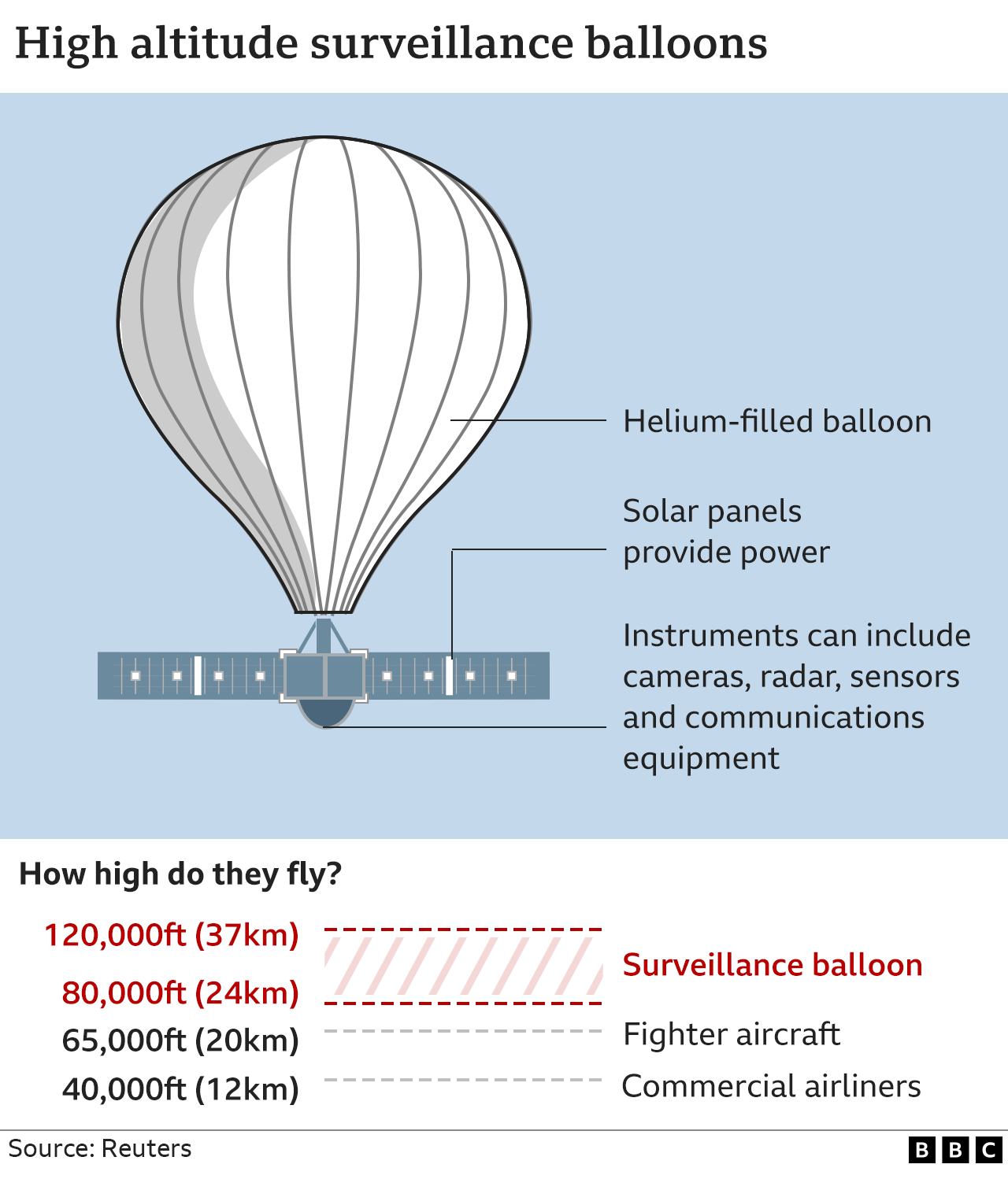 US jets intercept high-altitude balloon over Utah - BBC News