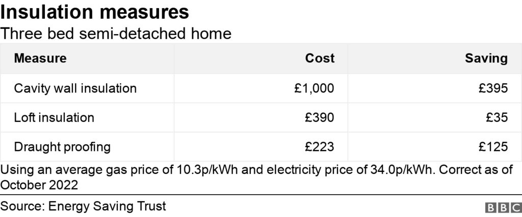 Insulation measure savings and costs