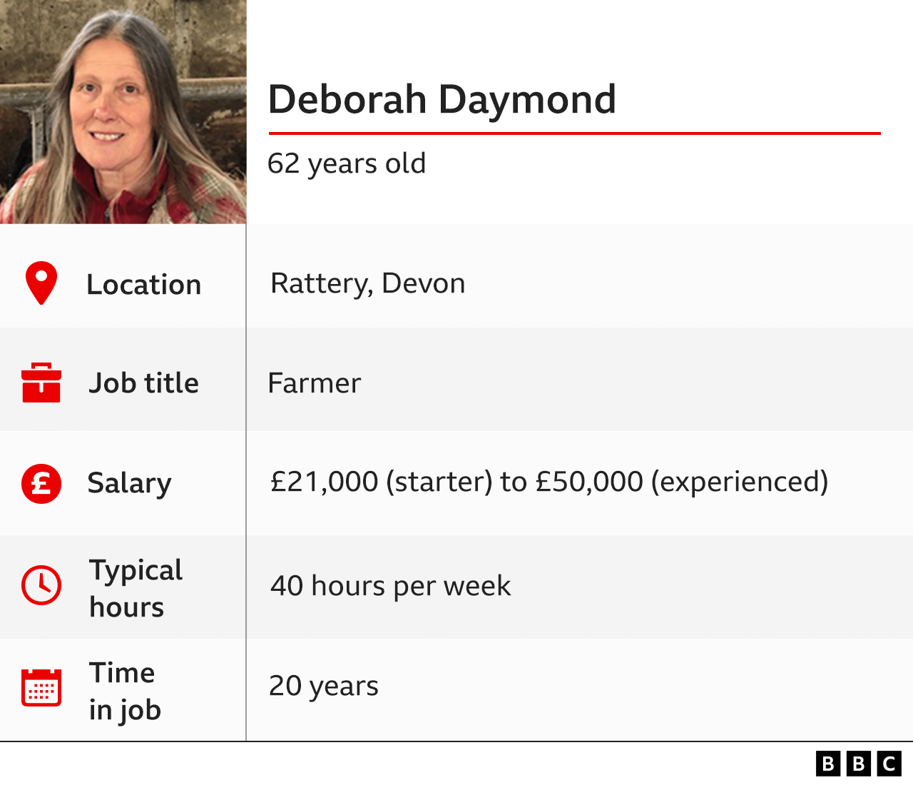 Deborah Daymond graphics card