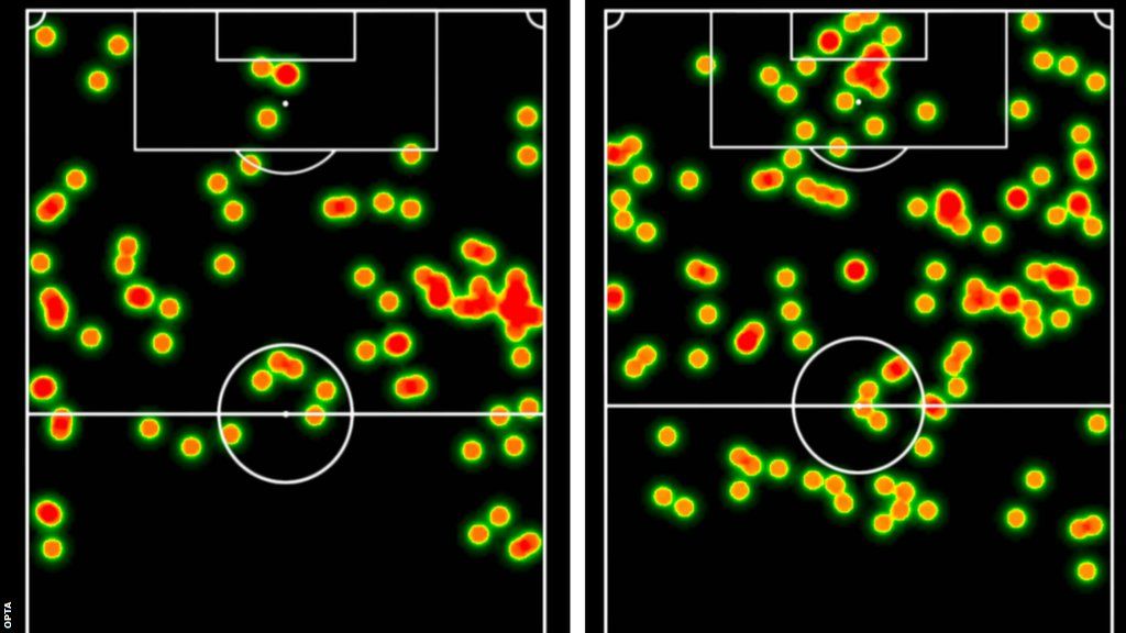 Calvert-Lewin's combined touch map for his first four games of 2019-20 (left) and his first four games of 2020-21 (right) show how he is far more involved in central areas, particularly within the 18-yard box