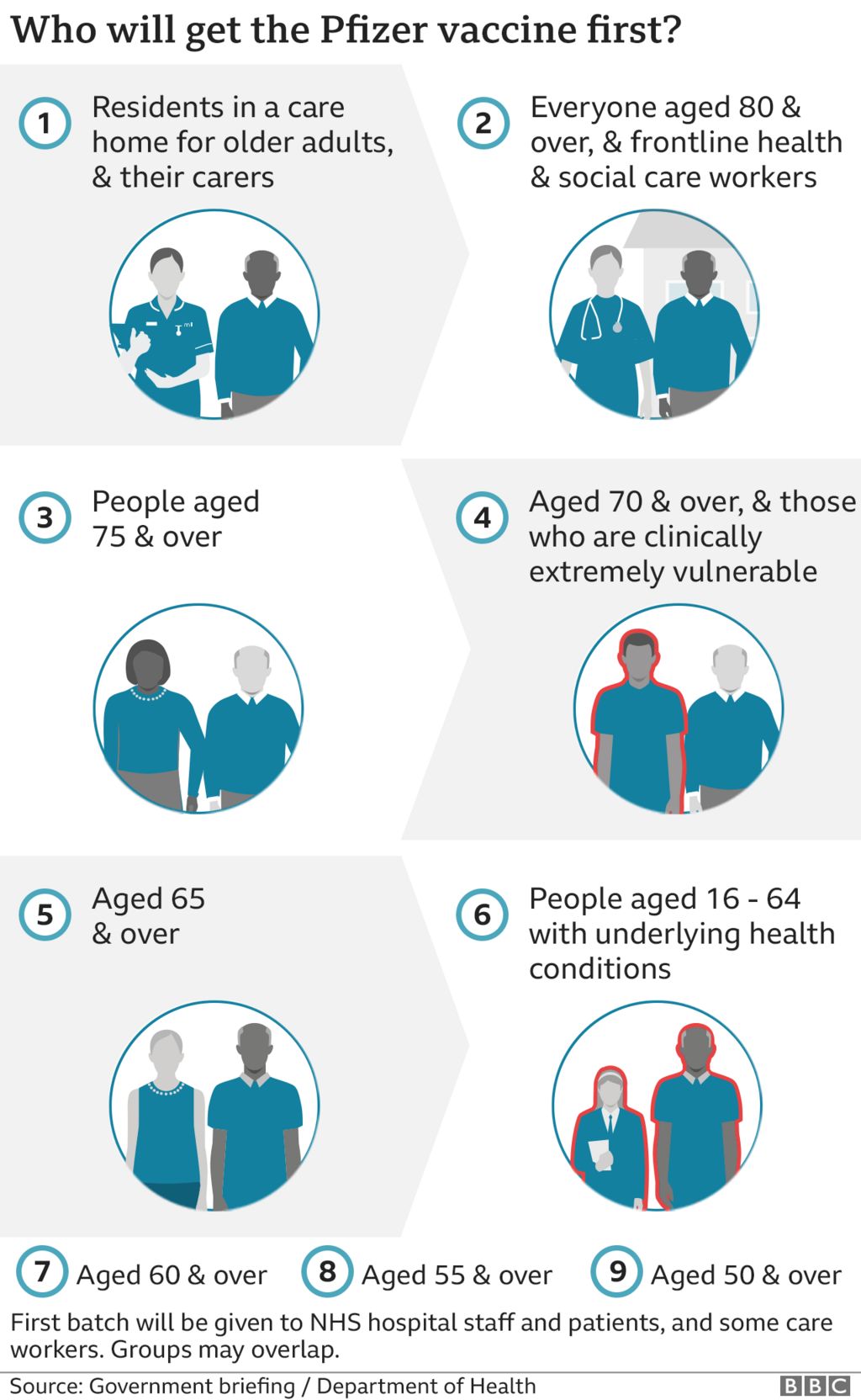 moderna covid vaccine infographic