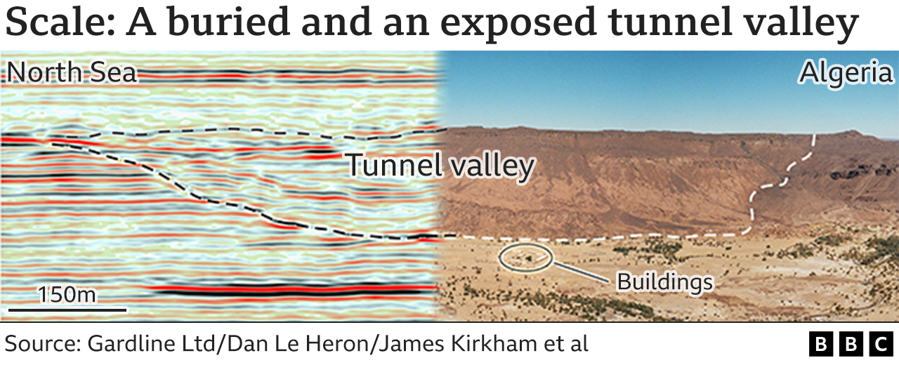 Tunnel valley comparison
