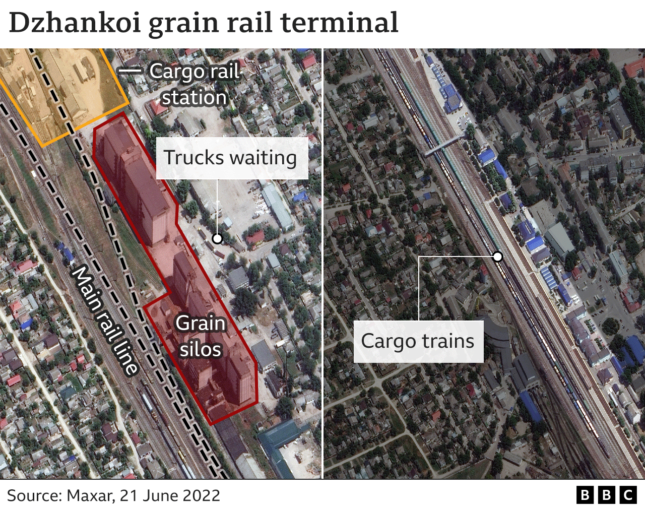 Dzhankoi grain rail terminal