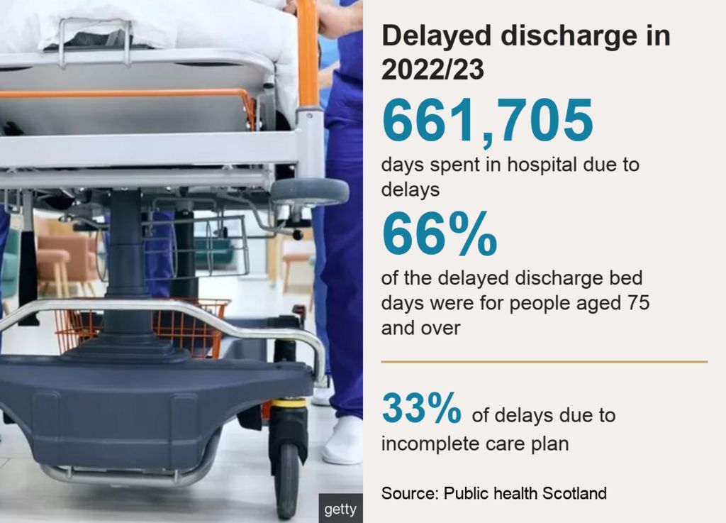 graphic on delayed discharge