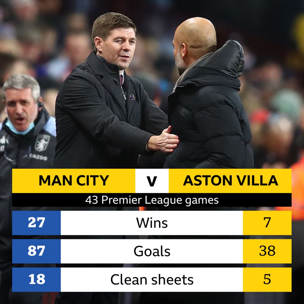 Man City v Aston Villa: Head-to-head record - BBC Sport