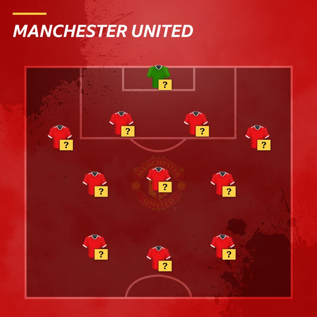 Manchester United team selector graphic