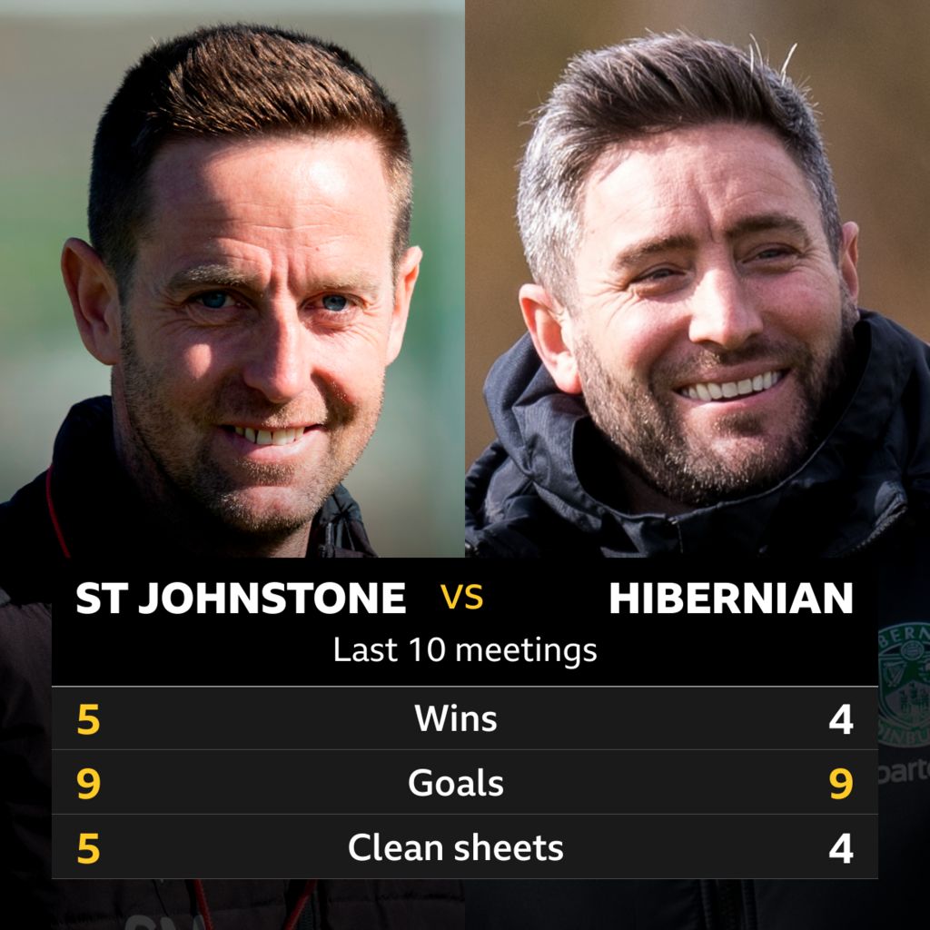 St Johnstone v Hibernian: Pick of the stats - BBC Sport