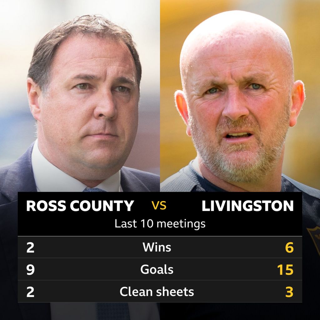 Ross County v Livingston: Pick of the stats - BBC Sport