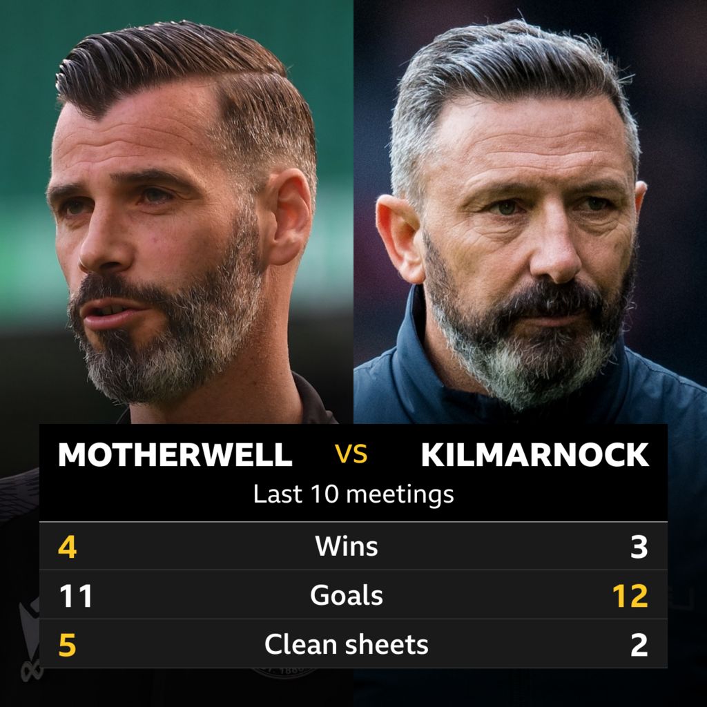 Motherwell v Kilmarnock: Pick of the stats - BBC Sport