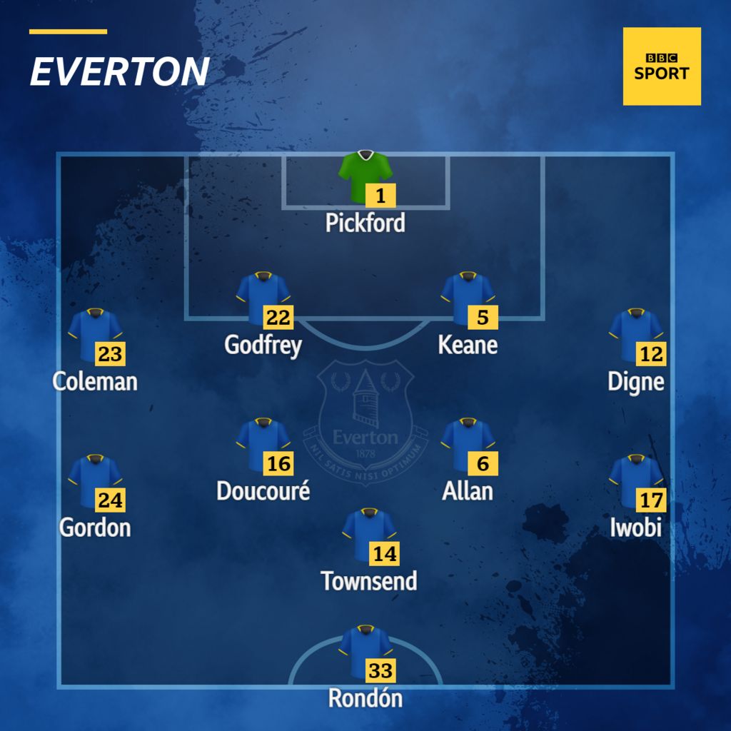 Brentford V Everton: Confirmed Team News - BBC Sport