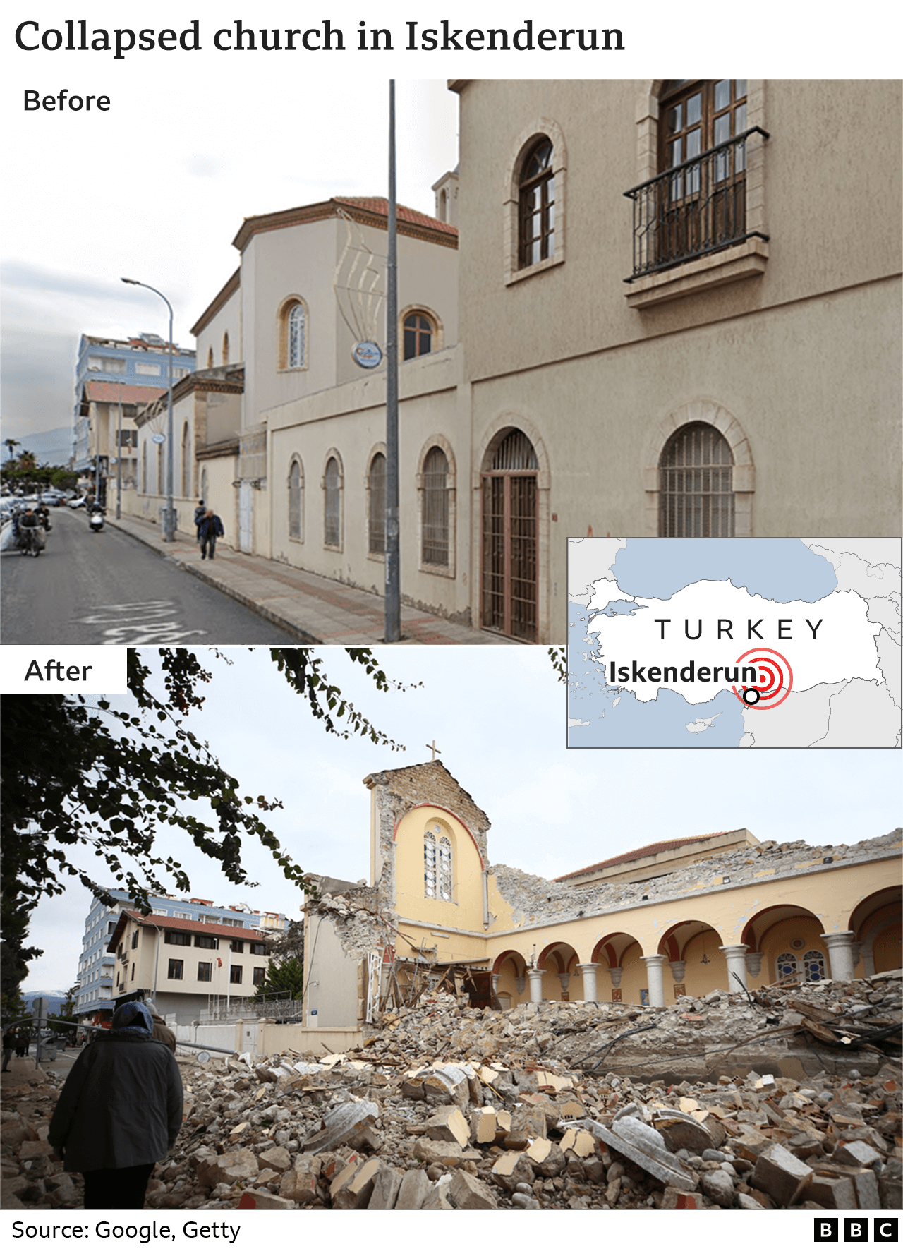 Before and after images showing a collapsed church in Iskenderun, Turkey.