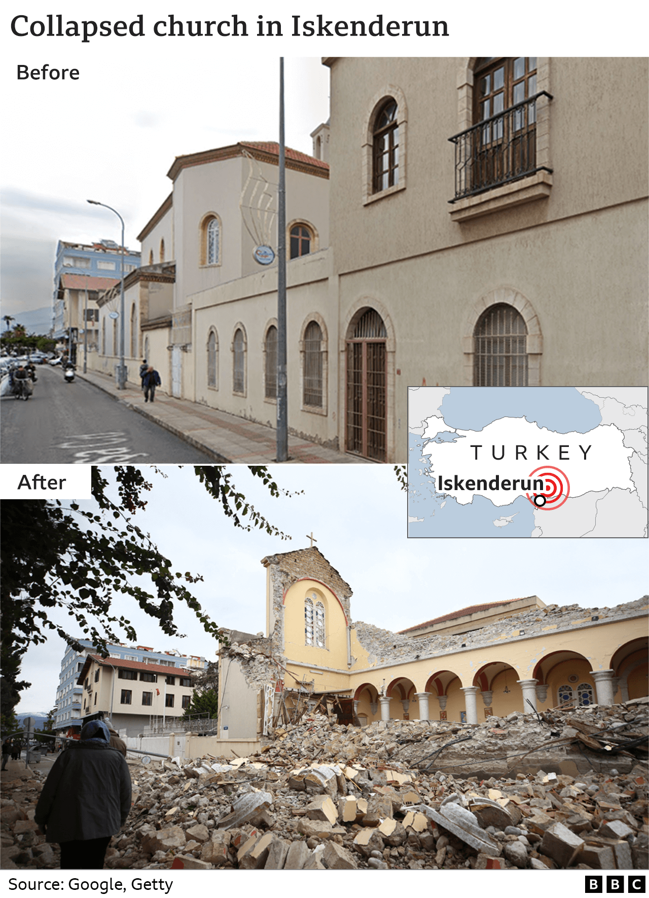 Turkey earthquake Before and after pictures show extent of destruction