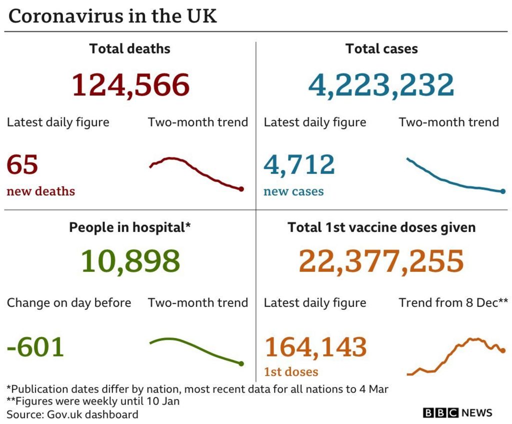 Virus summary data